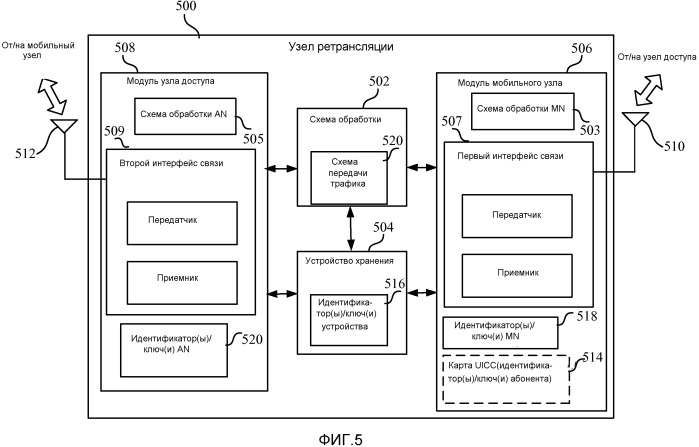 Способ и устройство для защиты беспроводных узлов ретрансляции (патент 2533172)