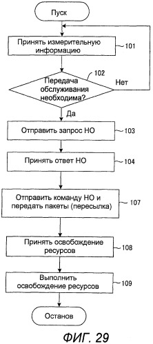 Базовая станция, мобильная станция, система связи, способ передачи и способ переупорядочивания (патент 2472313)