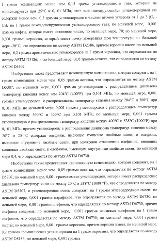 Способы получения неочищенного продукта (патент 2372381)