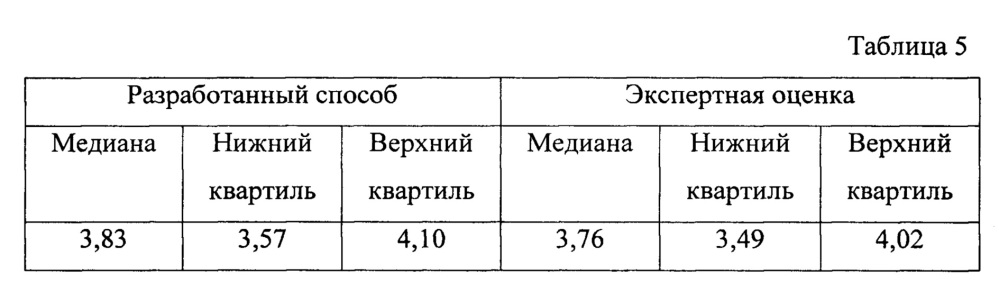 Способ диагностики профессионального здоровья летчика (патент 2614939)