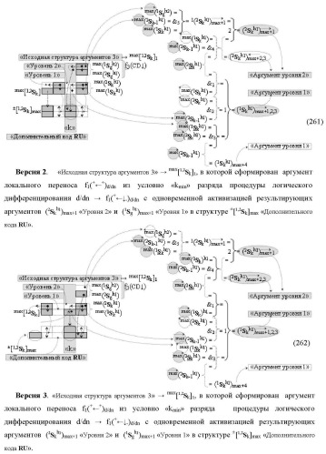 Функциональная структура сумматора f3( cd)max старших условно &quot;k&quot; разрядов параллельно-последовательного умножителя f ( cd), реализующая процедуру &quot;дешифрирования&quot; аргументов слагаемых [1,2sg h1] и [1,2sg h2] в &quot;дополнительном коде ru&quot; посредством арифметических аксиом троичной системы счисления f(+1,0,-1) и логического дифференцирования d1/dn   f1(+  -)d/dn (варианты русской логики) (патент 2476922)