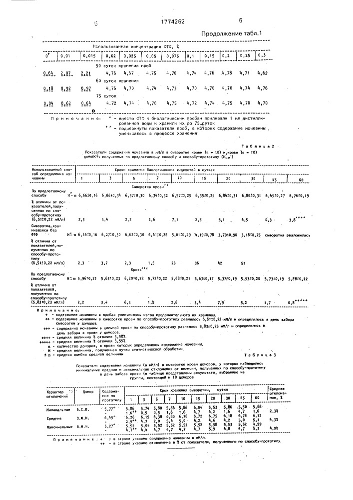 Способ определения мочевины в крови (патент 1774262)