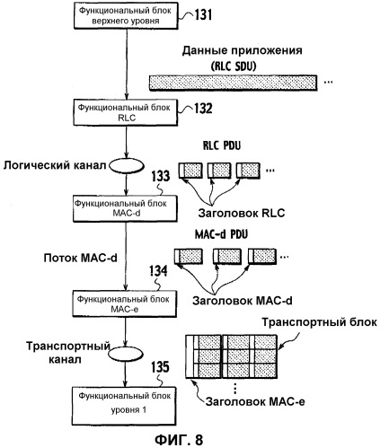 Способ управления мощностью передачи и система мобильной связи (патент 2326510)