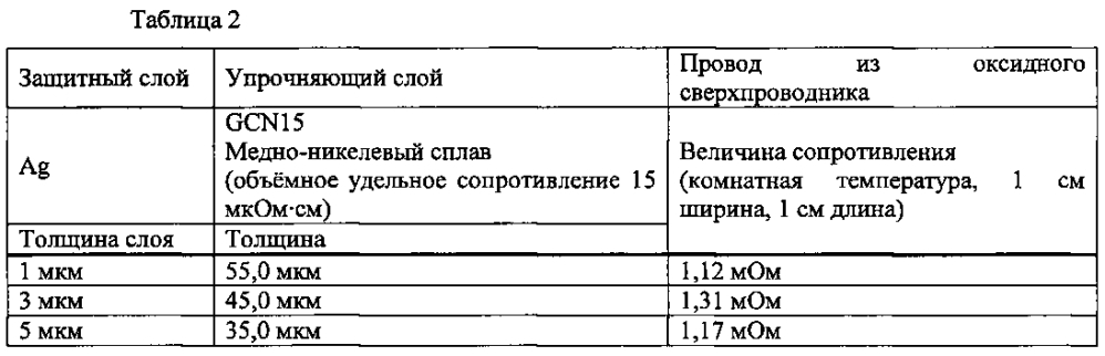 Провод из оксидного сверхпроводника (патент 2597211)