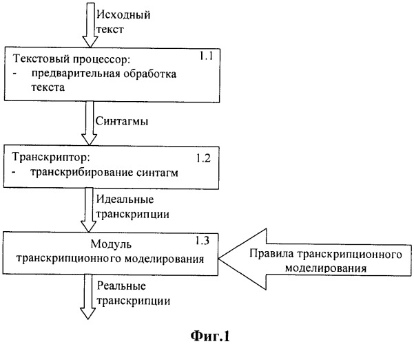 Способ предварительной обработки текста (патент 2386178)