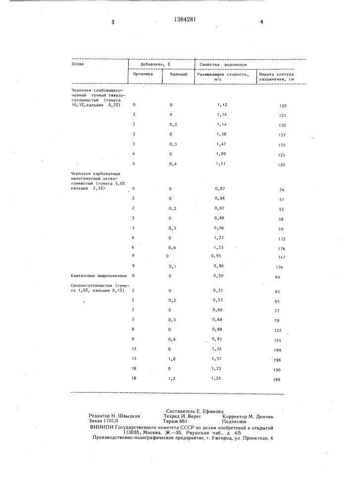 Способ формирования мелиоративного водовода (патент 1384281)