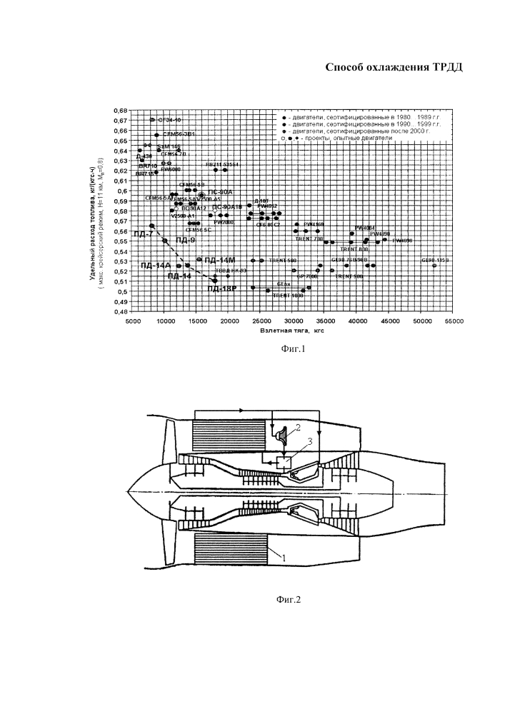 Способ охлаждения двухконтурного турбореактивного двигателя (патент 2617026)
