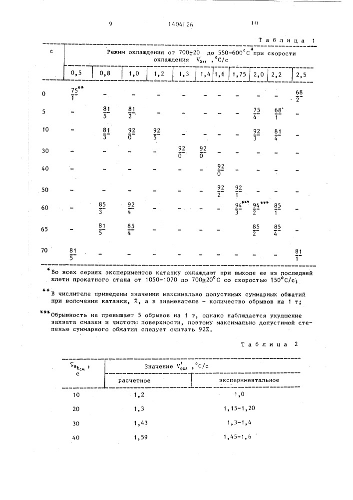 Способ производства проката (патент 1404126)