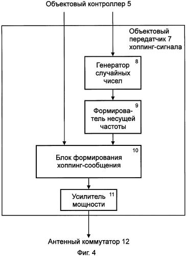 Система тревожной сигнализации для охраны транспортных средств и объектов недвижимости (патент 2342264)