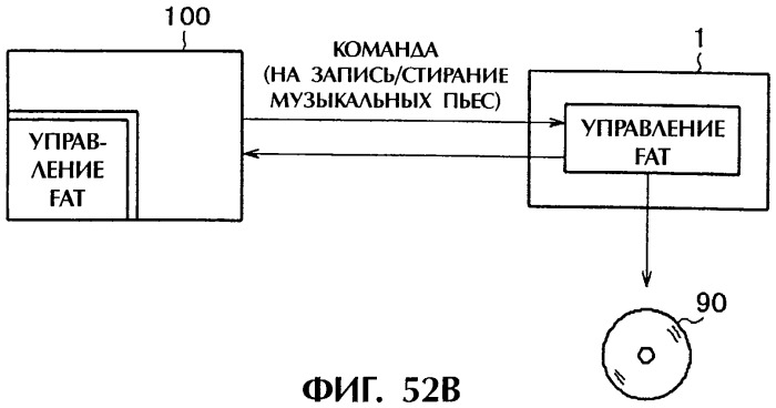 Способ воспроизведения и способ доступа к данным (патент 2311693)