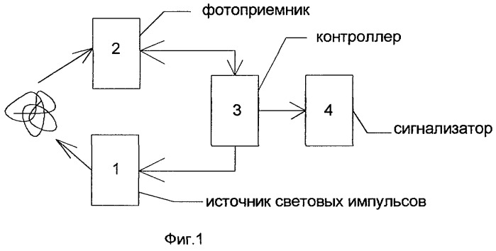 Способ регистрации дыма (патент 2256230)