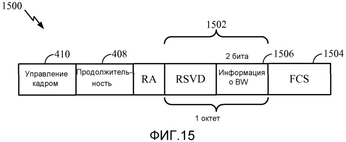 Запрос на отправку (rts) и готовность к приему (cts) для многоканальных операций (патент 2554929)