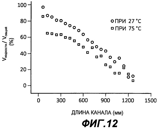 Микрофлюидное устройство и способ измерения термофизических характеристик пластового флюида (патент 2458344)