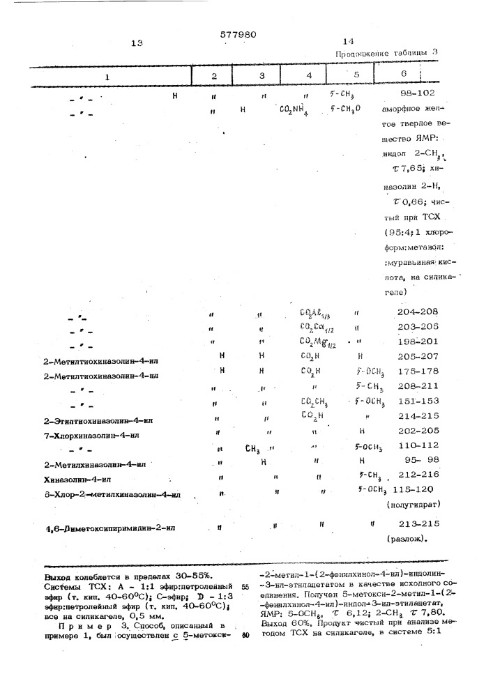 Способ получения производных индола или их солей (патент 577980)