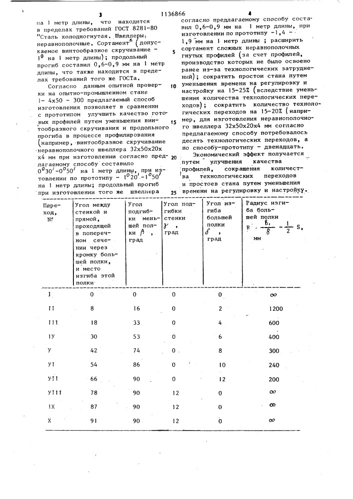 Способ изготовления неравнополочных гнутых профилей проката (патент 1136866)