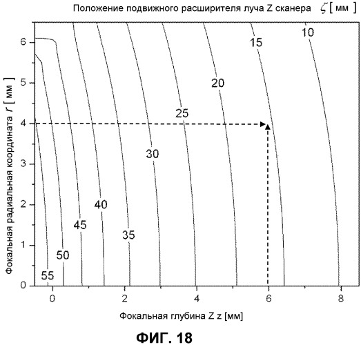 Оптическая система с множественными сканерами для офтальмологического хирургического лазера (патент 2546424)