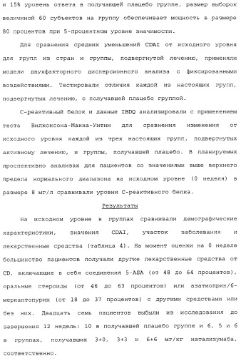 Введение средств для лечения воспаления (патент 2359697)