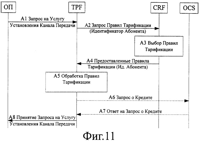 Способ установления diameter-сессии для тарификации по потоку пакетных данных (патент 2349045)