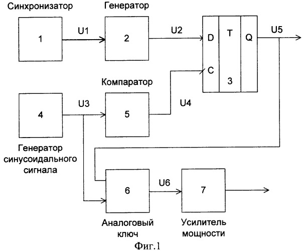 Генератор зондирующих сигналов (патент 2362184)