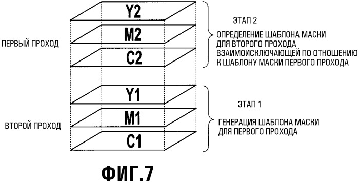 Способ обработки данных, устройство обработки данных, способ генерации маски и шаблон маски (патент 2337009)