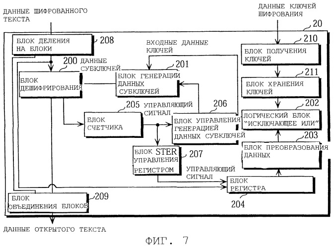 Способ шифрования, устройство шифрования, способ дешифрирования и устройство дешифрирования (патент 2257677)