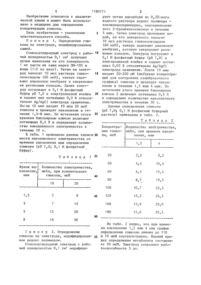 Способ электрохимического определения глюкозы и электрод для его осуществления (патент 1180771)