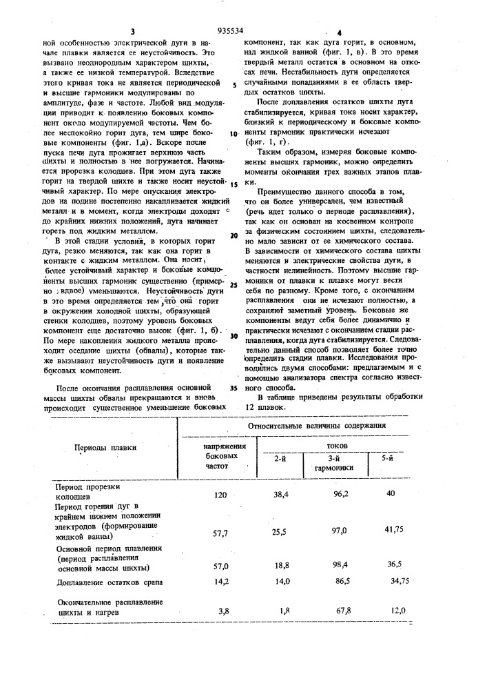 Способ контроля выплавки стали в дуговой печи (патент 935534)