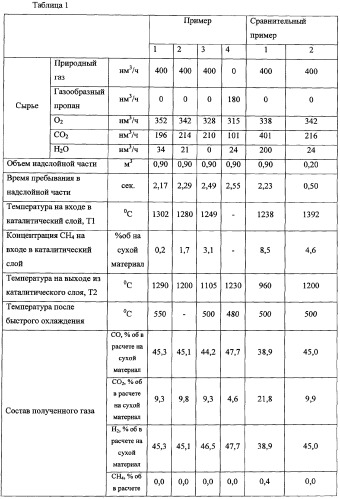 Способ получения синтетического газа (синтез-газа), способ получения диметилового эфира с использованием синтез-газа (варианты) и печь для получения синтез-газа (варианты) (патент 2337874)