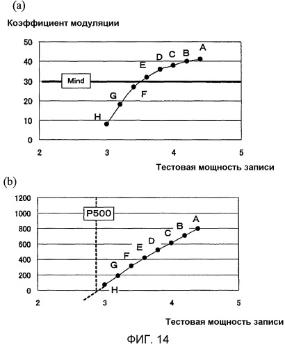 Способ и устройство определения мощности записи (патент 2375765)