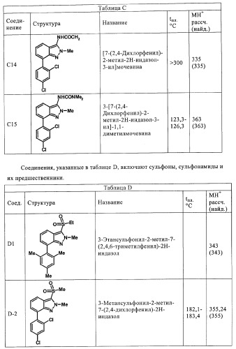 Гамк-ергические модуляторы (патент 2376292)