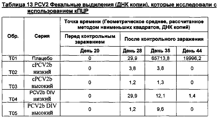 Pcv2b дивергентная вакцинная композиция и способы её применения (патент 2662685)