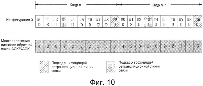 Ретрансляционный узел, система дуплексной связи с временным разделением и способ осуществления связи (патент 2574612)