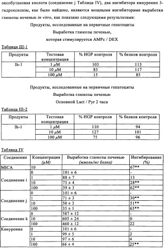 Ингибиторы кинуренин 3-гидроксилазы для лечения диабета (патент 2351329)