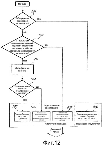 Способ модификации сигнала для эффективного кодирования речевых сигналов (патент 2302665)