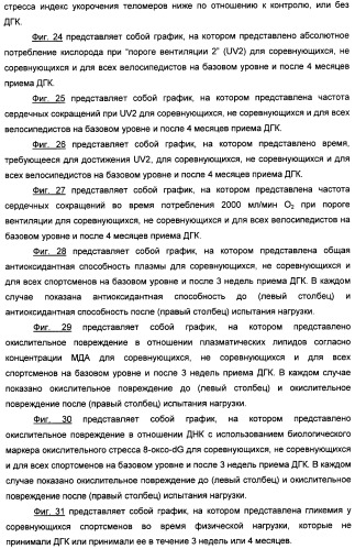 Применение дгк (dha), эпк (epa) или эпк, полученных из дгк, для лечения патологии, связанной с окислительным повреждением клетки, a также их нетерапевтические применения (патент 2437583)