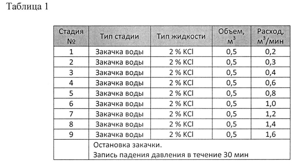 Способ разработки залежи высоковязкой нефти пароциклическим воздействием (патент 2624858)