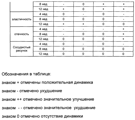 Способ коррекции патологических состояний кожи человека, связанных со старением (патент 2574905)