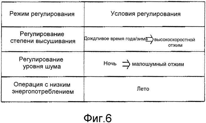 Мобильный терминал (патент 2562810)