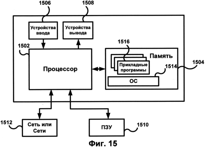 Способ кластеризации результатов поиска в зависимости от семантики (патент 2564629)