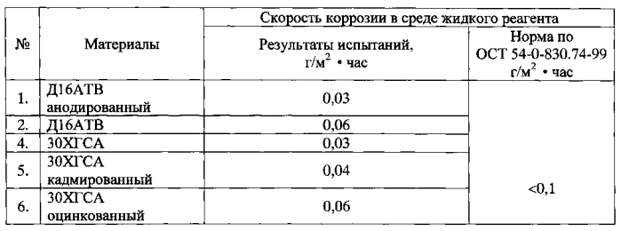 Противогололедная жидкость (патент 2562652)