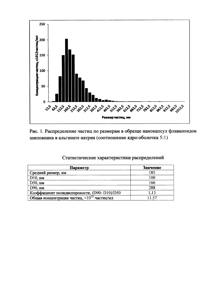 Способ получения нанокапсул флавоноидов шиповника (патент 2599485)