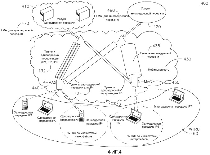 Способ и устройство для мобильности многоадресной передачи (патент 2524846)