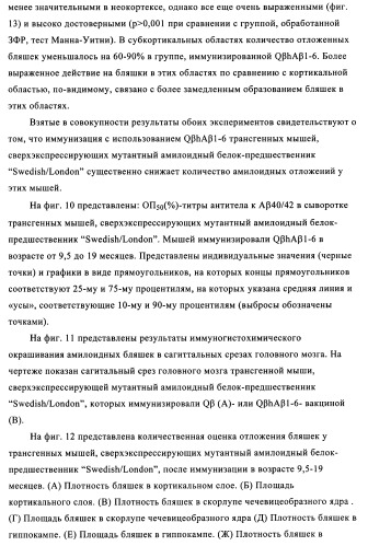 Композиции вакцин, содержащие наборы антигенов в виде амилоида бета 1-6 (патент 2450827)