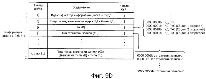 Носитель записи, способ конфигурирования информации управления носителем записи, способ записи и воспроизведения с использованием информации управления и устройство носителя записи (патент 2371785)