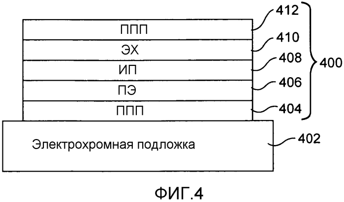 Электрохромные устройства, блоки, содержащие электрохромные устройства, и/или способы их изготовления (патент 2569913)