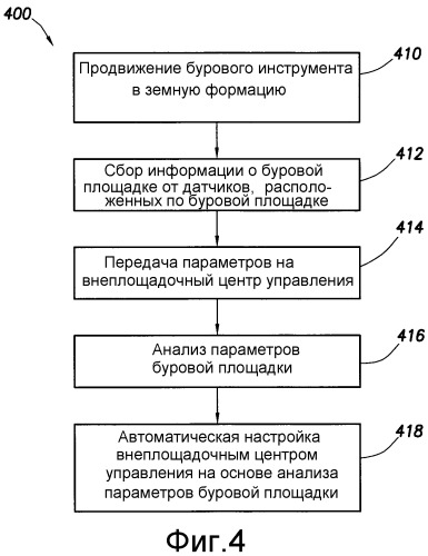 Способ и система для бурения скважины (патент 2369738)