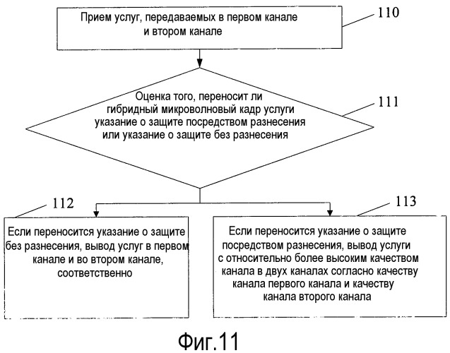 Способ, устройство и система для разнесенной передачи и приема (патент 2536165)