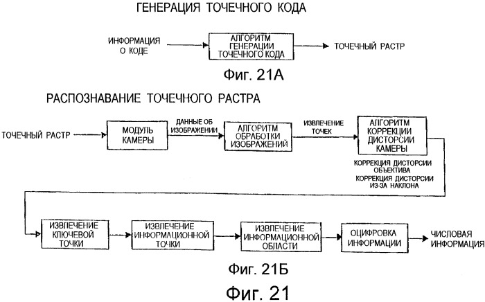 Способ воспроизведения информации, способ ввода/вывода информации, устройство воспроизведения информации, портативное устройство ввода/вывода информации и электронная игрушка, в которой использован точечный растр (патент 2473966)