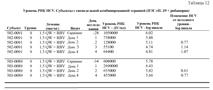 Применение пэгилированных интерферонов типа iii для лечения гепатита с (патент 2496514)