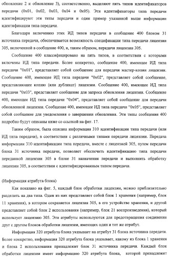 Блок источника лицензии, блок назначения лицензии и их способ (патент 2308074)
